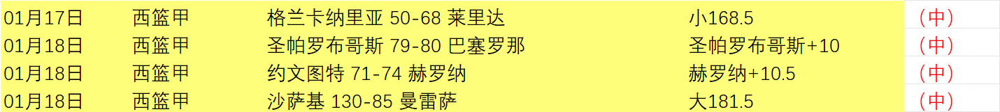 连战连捷,步行者挑战,鹈鹕,世界杯比分,2026世界杯,比赛结果,实时比分,足球分析
