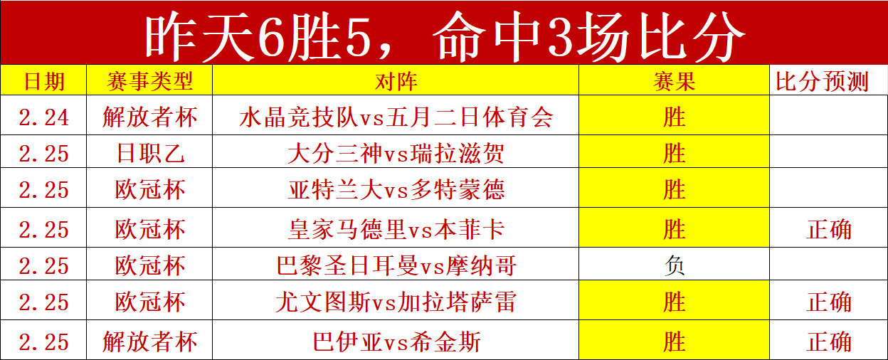 季后赛外援,名单公布,博班等强力,世界杯比分,2026世界杯,比赛结果,实时比分,足球分析