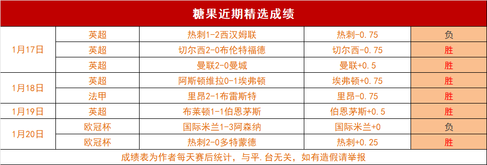 专访城市集,团中国,中国足球新,世界杯比分,2026世界杯,比赛结果,实时比分,足球分析