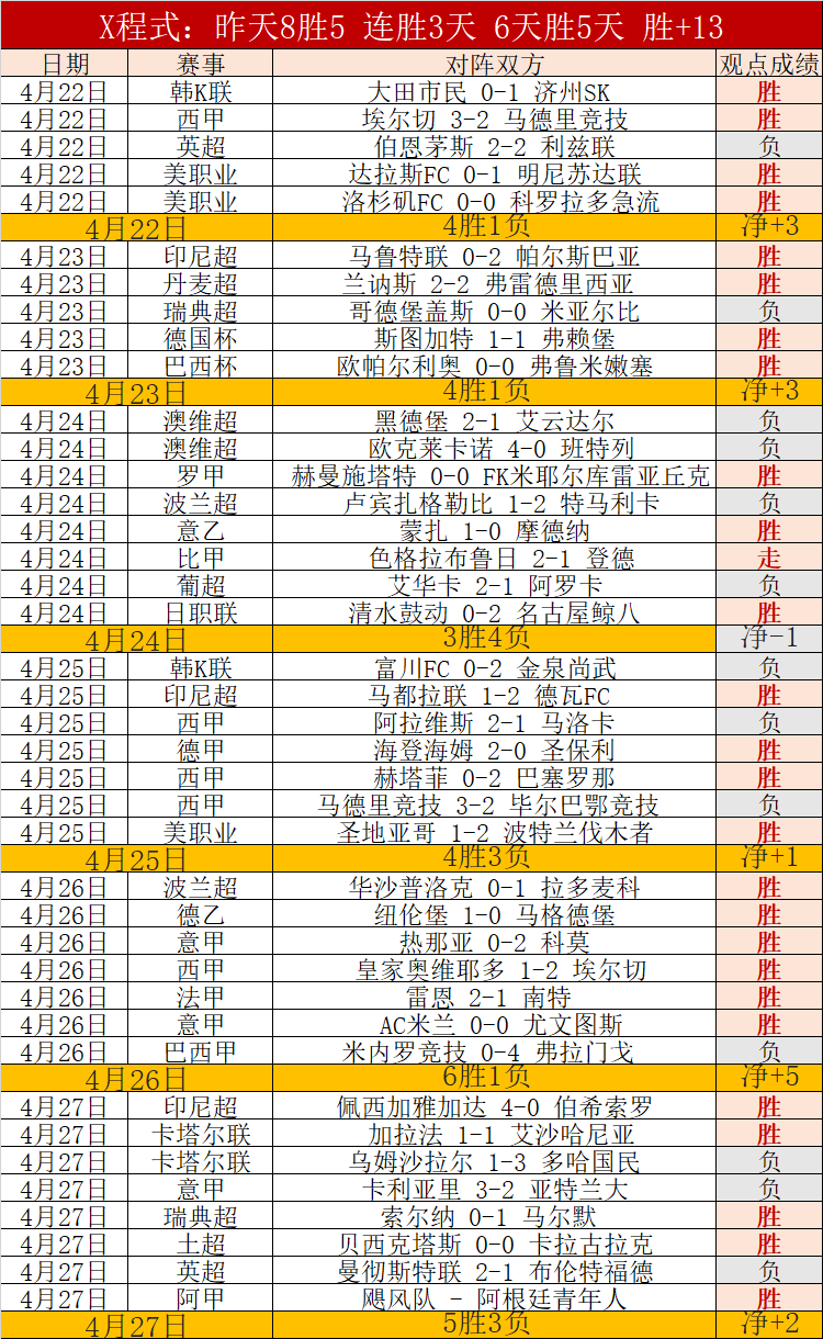 日闽超赵鹏,助威,厦门专家推,世界杯比分,2026世界杯,比赛结果,实时比分,足球分析