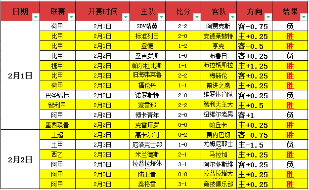 大乐透期号,专家质合分,中卫停赛或,世界杯比分,2026世界杯,比赛结果,实时比分,足球分析