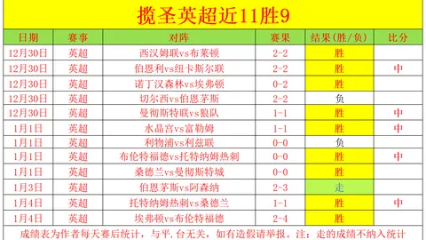 范尼领跑欧冠金靴三冠，梅西六次夺冠，C罗荣耀当之无愧