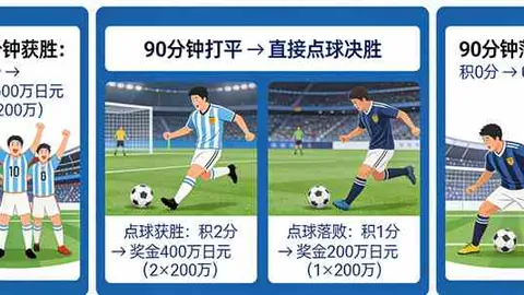 無冠帥才陷全球封鎖困局！熱刺教頭再迎挑戰