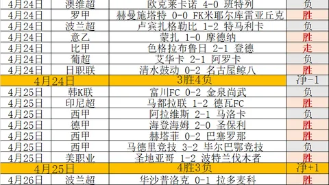19日闽超赵鹏助威：厦门专家推荐大乐透期号分析