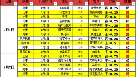 大乐透期号专家质合分析：中卫停赛或致双方胶着